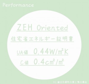 Forteperformance